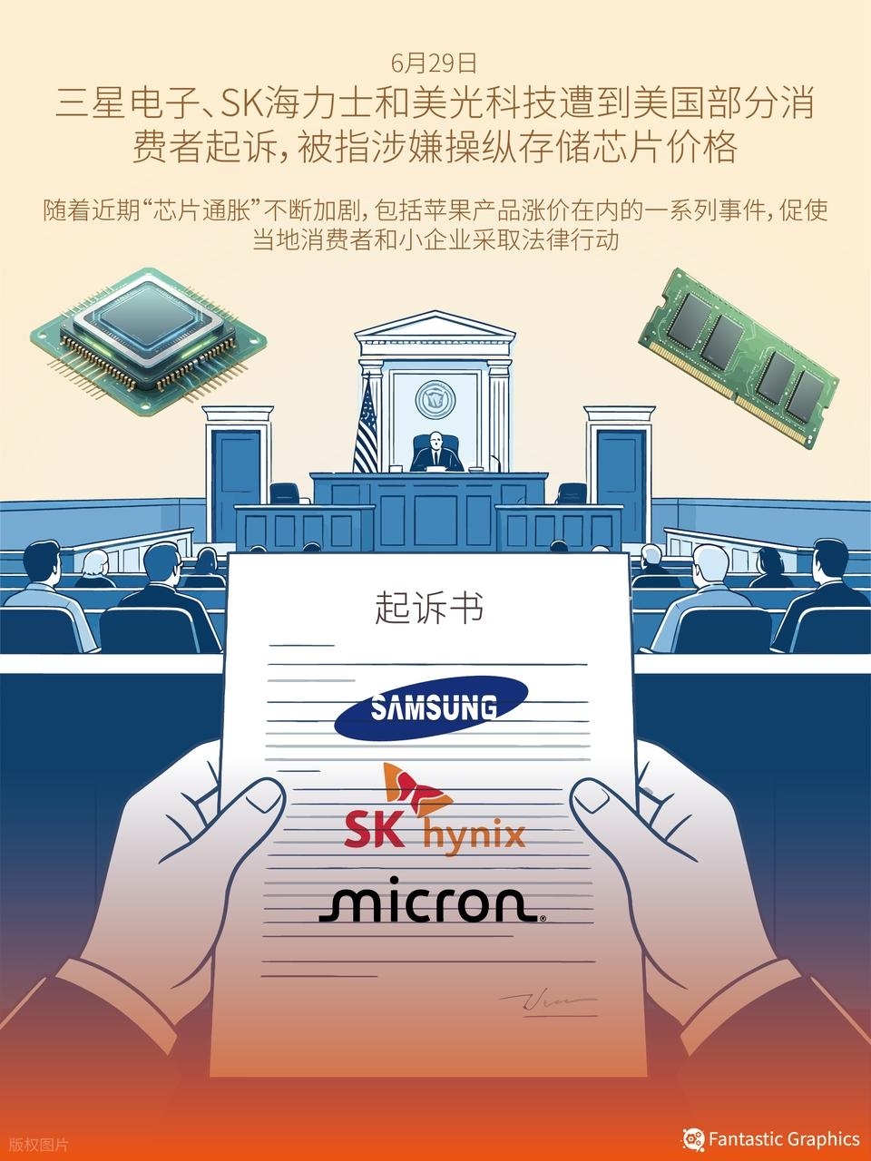AI算力虹吸产能,32G消费内存条价格突破3000元大关(图1)