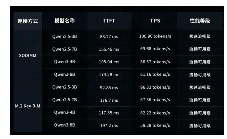 RK1828 支持 OpenAI API 吗?端侧 AI 低成本替代云端方案(图1)