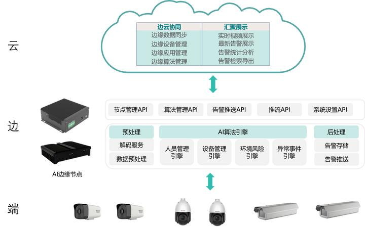 矿山设备故障高发！AI 如何检测传送带偏离、洒煤、大煤块等设备异常？(图1)