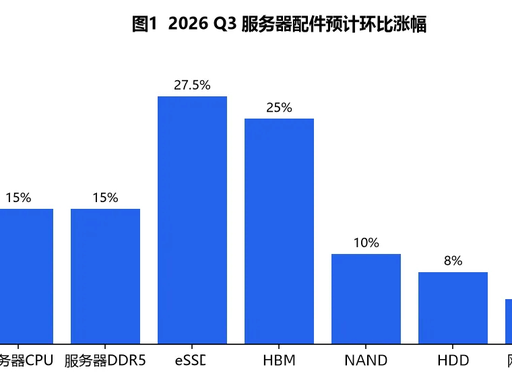 AI服务器硬件全线涨价，边缘算力硬件供需缺口持续扩大