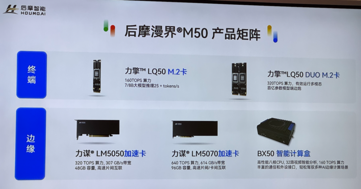 LQ50 Duo vs 双独立 LQ50 怎么选？｜本周行业选型结论
