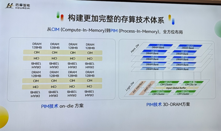 存算一体双芯崛起！LQ50 Duo为何成为下半年政企边缘AI爆款？(图1)