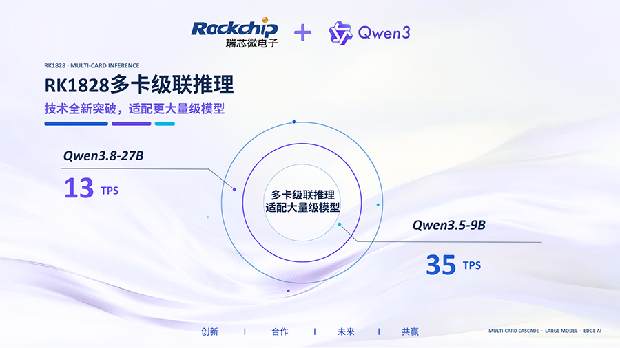 RKNN3 多卡张量并行:RK1828 边缘算力盒子运行 27B 大模型方案(图1)