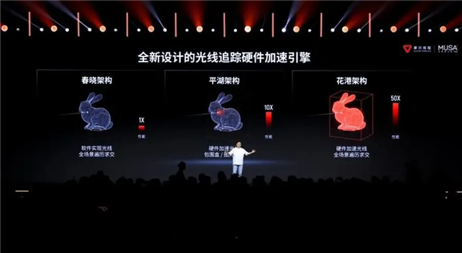摩尔线程「庐山」GPU:国产首款硬件光追显卡,官宣2026 Q4上市,对标RTX50系列(图1)