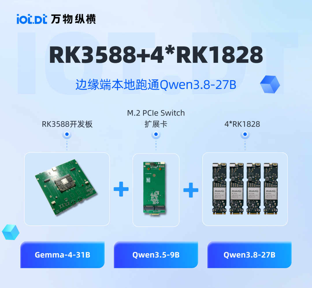 PCIe 通道拆分是什么?M.2 一扩二扩展卡技术解析与选型指南(图1)
