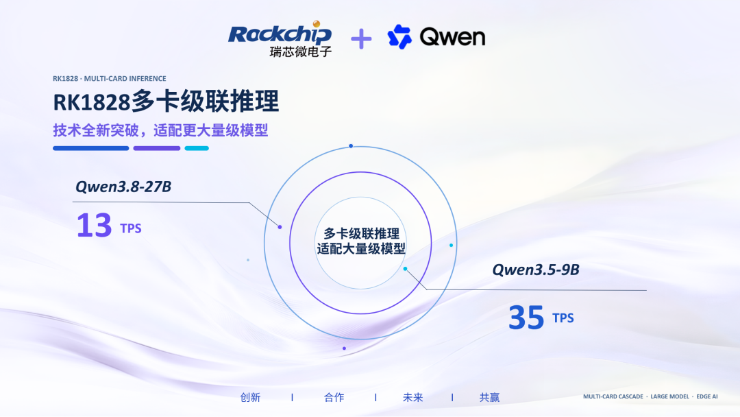 实测数据出炉!RK3588+PCIe Switch+4×RK1828多卡级联,边缘端本地跑通Qwen3.8-27B(图1)