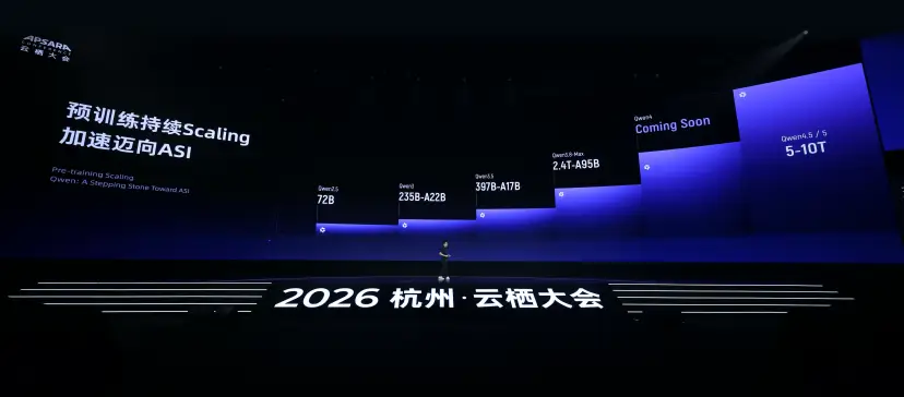 通义千问Qwen重磅规划：RSI递归自进化落地（2026云栖大会）
