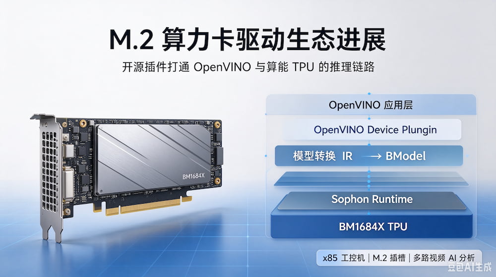 M.2 算力卡驱动生态进展:算能开源 BM1684X M.2 版本 OpenVINO 适配插件(图1)
