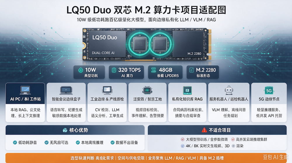 10W 功耗跑百亿大模型,LQ50 Duo 双芯 M.2 算力卡适合哪些项目?(图1)