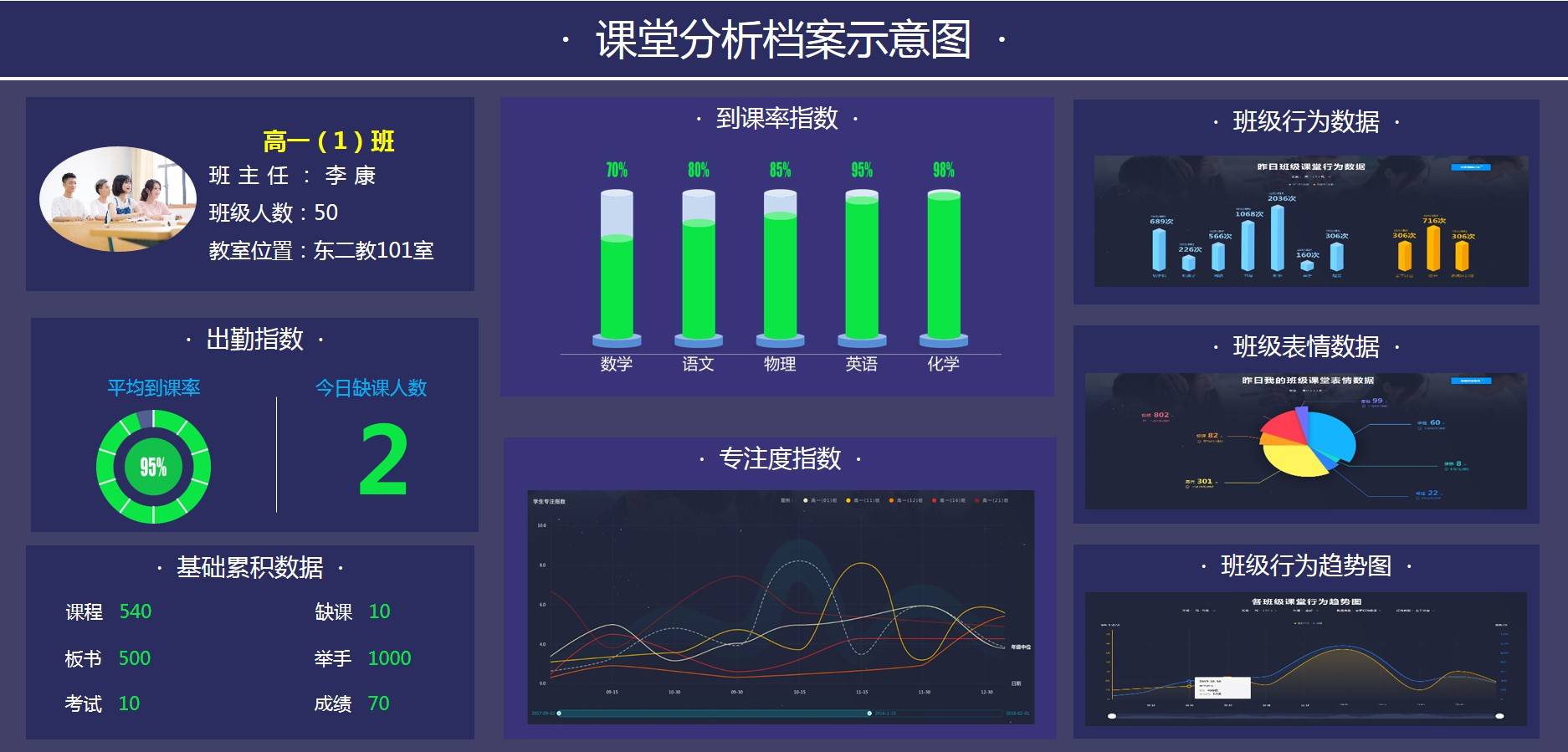 如何确保学生课堂行为数据的准确性和可靠性，避免设备误判、主观偏差和数据失真(图1)