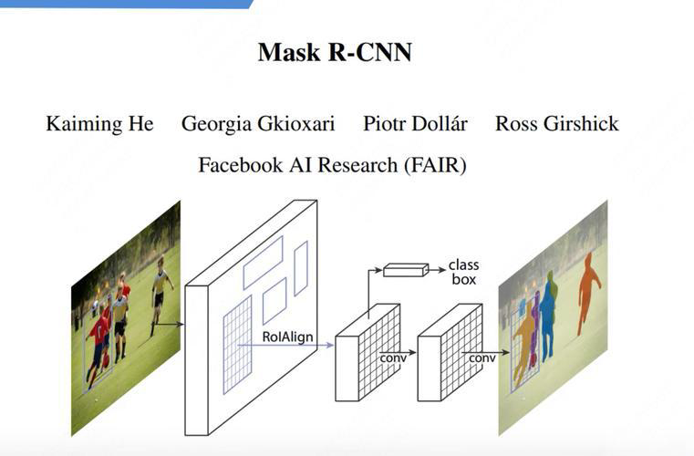 "无量化坐标+双线性插值"——Mask R-CNN之RoIAlign操作详解(图2)