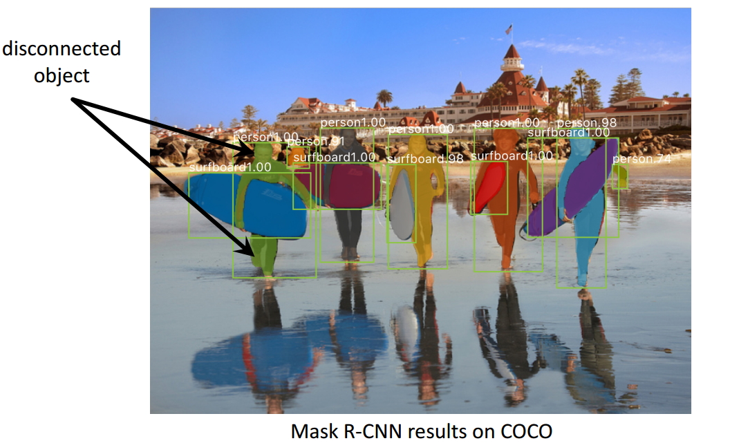 "无量化坐标+双线性插值"——Mask R-CNN之RoIAlign操作详解(图3)